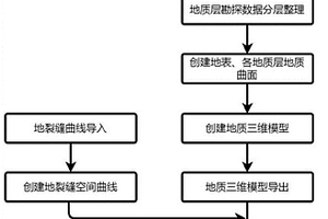 基于BIM的三维地质缺陷分析方法