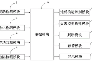 地质灾害预警系统