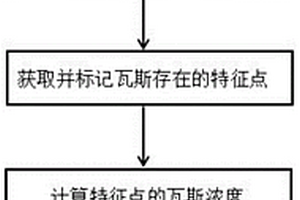 用于煤矿三维瓦斯地质模型构建的方法及系统