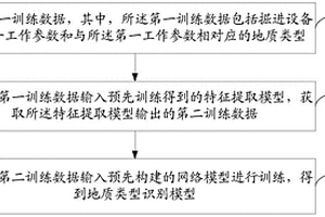 模型训练方法、地质类型识别方法、装置和电子设备