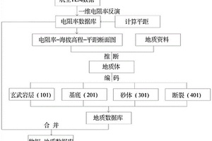 基于反演电阻率断面的物探地质数据库合并方法