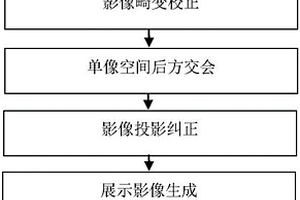 基于平行摄影的勘探洞地质编录底图生成方法