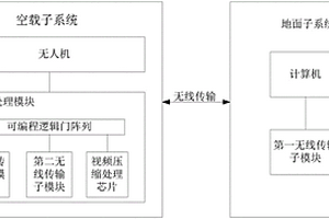 空地一体人工智能地质灾害隐患初筛系统及方法