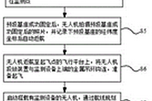 无人机部署的分体式地质灾害监测仪器及其部署方法