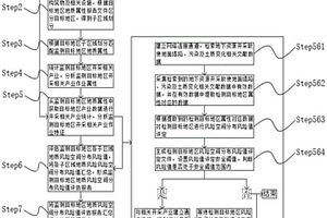 确定地质风险空间分布的方法及系统