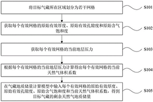 评价气藏开发中后期剩余地质储量的方法及装置