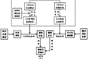 基于拉曼光谱分析的地质预报系统及方法