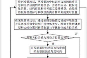 用于边坡地质与支护结构信息的提取方法