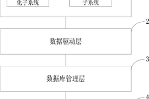 突发地质灾害应急预案数字化系统