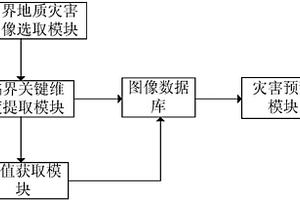 基于图像识别的地质灾害监测预警系统及预警方法