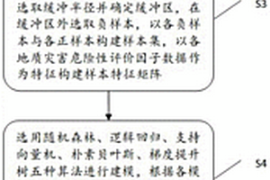 基于机器学习的地质灾害危险性评价方法