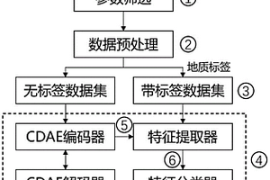 半监督的盾构隧道掌子面地质类型预估方法及系统