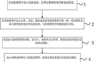 复杂地质条件下直流电流的有限元计算方法