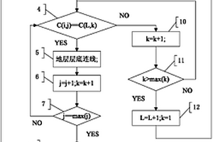 非等深钻孔的地质剖面图自动成图方法