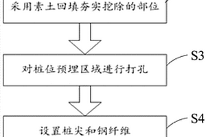 穿透地质硬层的综合沉桩方法