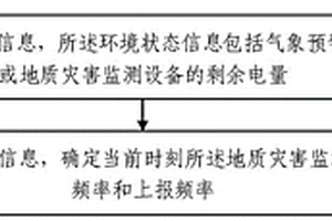 结合气象预警的地质灾害监测设备采集上报频率调整方法