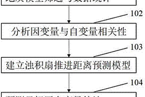 基于地质统计学的浊积扇推进距离预测方法