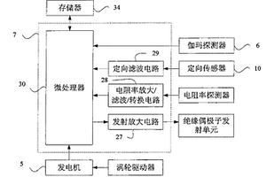 近钻头地质导向探测系统