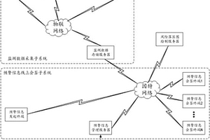 用于地质灾害及气象预警的线上预警系统