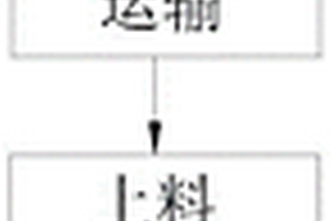 地质灾害治理用土钉墙施工工艺