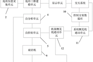 黏土基、岩基及混合地质的破岩系统