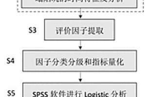 多元空间数据的岩溶塌陷地质灾害脆弱性评估方法