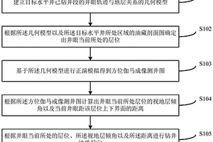 水平井地质导向方法及装置