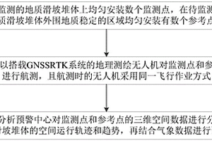 基于RTK技术的无人机地质滑坡监测预警方法及其系统