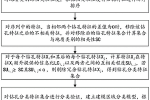 基于建模区域分类的三维地质建模方法及系统