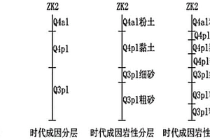 工程地质剖面图多维度绘制方法