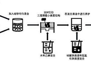 三周期极小曲面结构地质聚合物及其制备方法