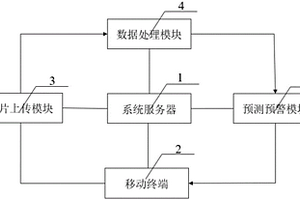 基于快速图像识别的地质灾害智能群防监测系统