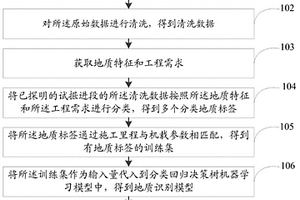 基于分类回归决策树算法的盾构施工地质识别方法及系统