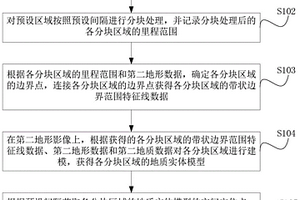 长大带状三维地质环境建模方法、装置及终端设备