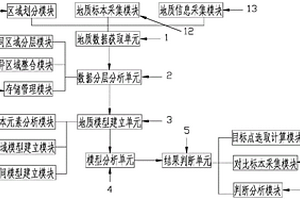 基于地质标本分析的区域矿产资源预测系统