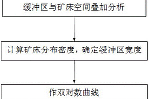 基于分形方法度量地质要素与矿床的空间关系的方法