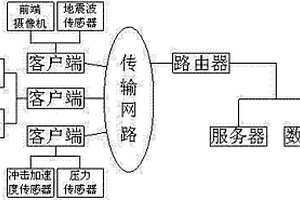 地质灾害监测系统