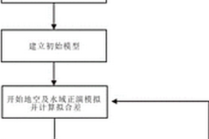 基于电磁法的低空、浅水、深水一体化地质测量方法