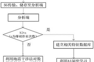 基于地震干涉法的隧道超前地质预报方法及系统