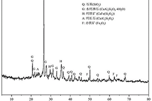 煤制气残渣地质聚合物