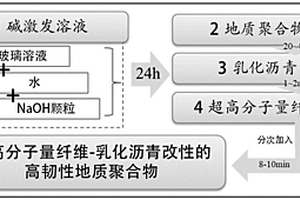 超高分子量纤维-乳化沥青改性的高韧性地质聚合物注浆材料及制备方法和应用