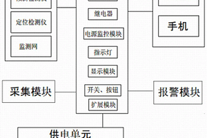 地质灾害主动监测防护报警系统