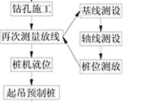 应用于填海地质的静压预应力管桩的施工方法