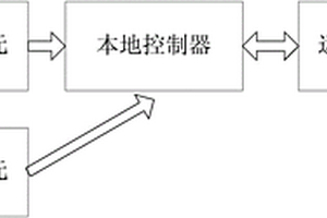 地质信息远程监测系统