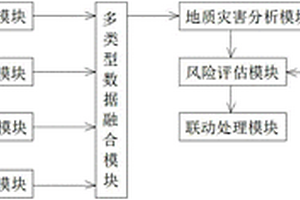 基于物联网的矿井地质灾害监测系统