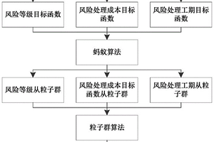 针对地质环境风险的轨道交通选线评估及成本优化方法