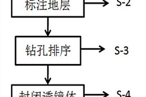 地质透镜体的二维构建方法