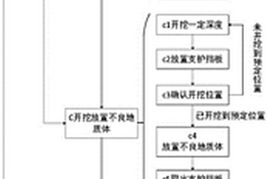 综合物探的野外不良地质体填埋方法和试验方法