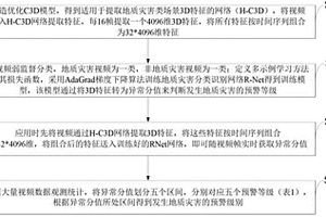 面向视频监控端到端地质灾害自动识别方法、系统及应用