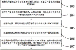 基于无线通信技术的水文地质勘察采样数据的传输方法及系统